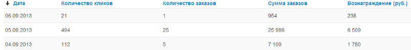 Конверт на футболках 1 к 20